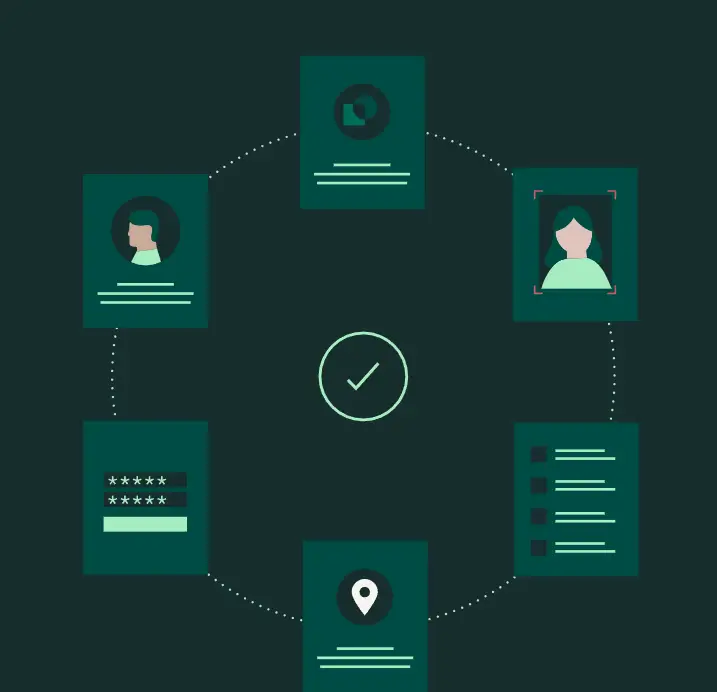 Illustration of identity verification process with icons for photo, profile, password, location, and checklist around a checkmark