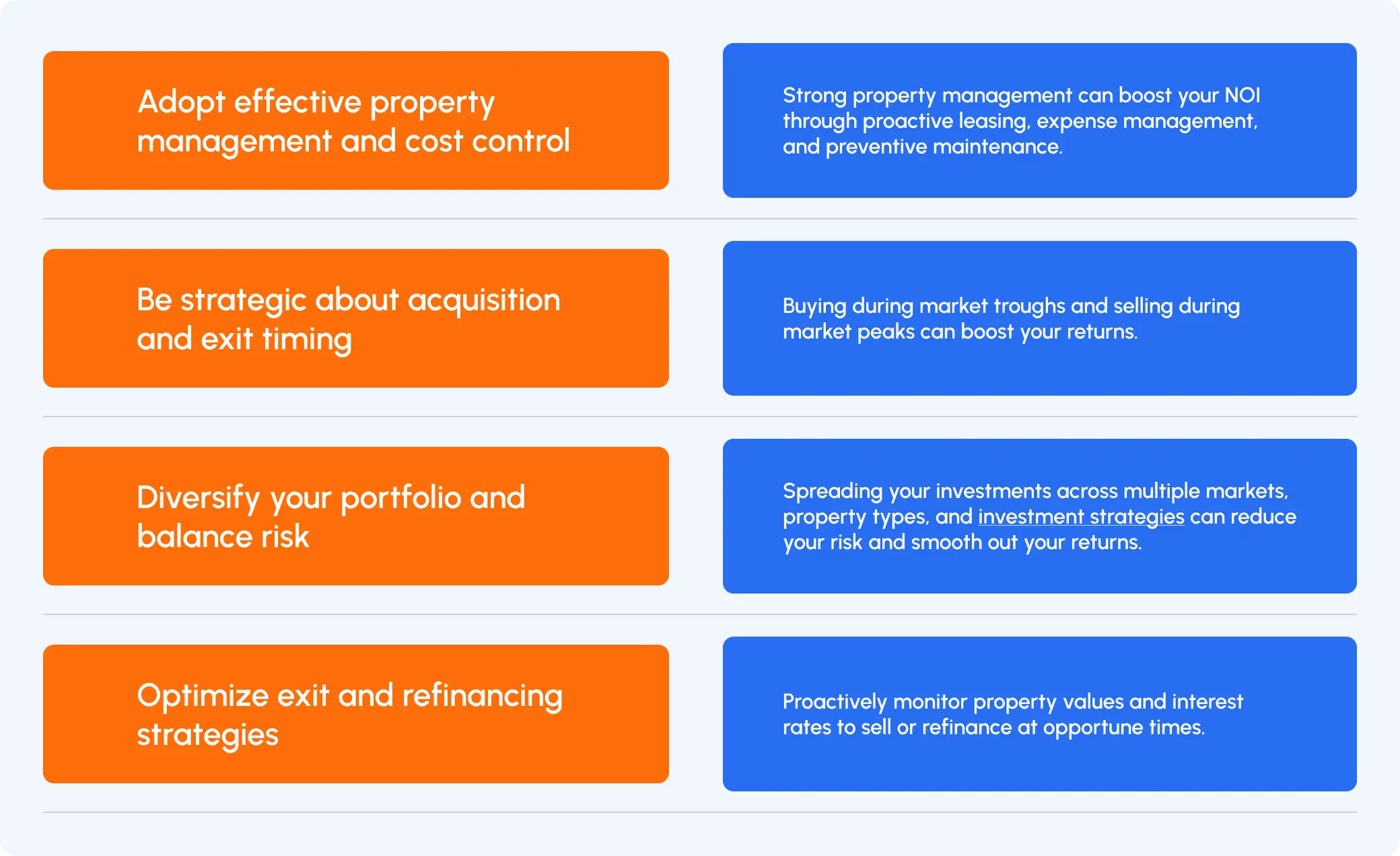 Table showing CRE best practices, including property management, strategic timing, portfolio diversification, and exit or refinancing strategies.