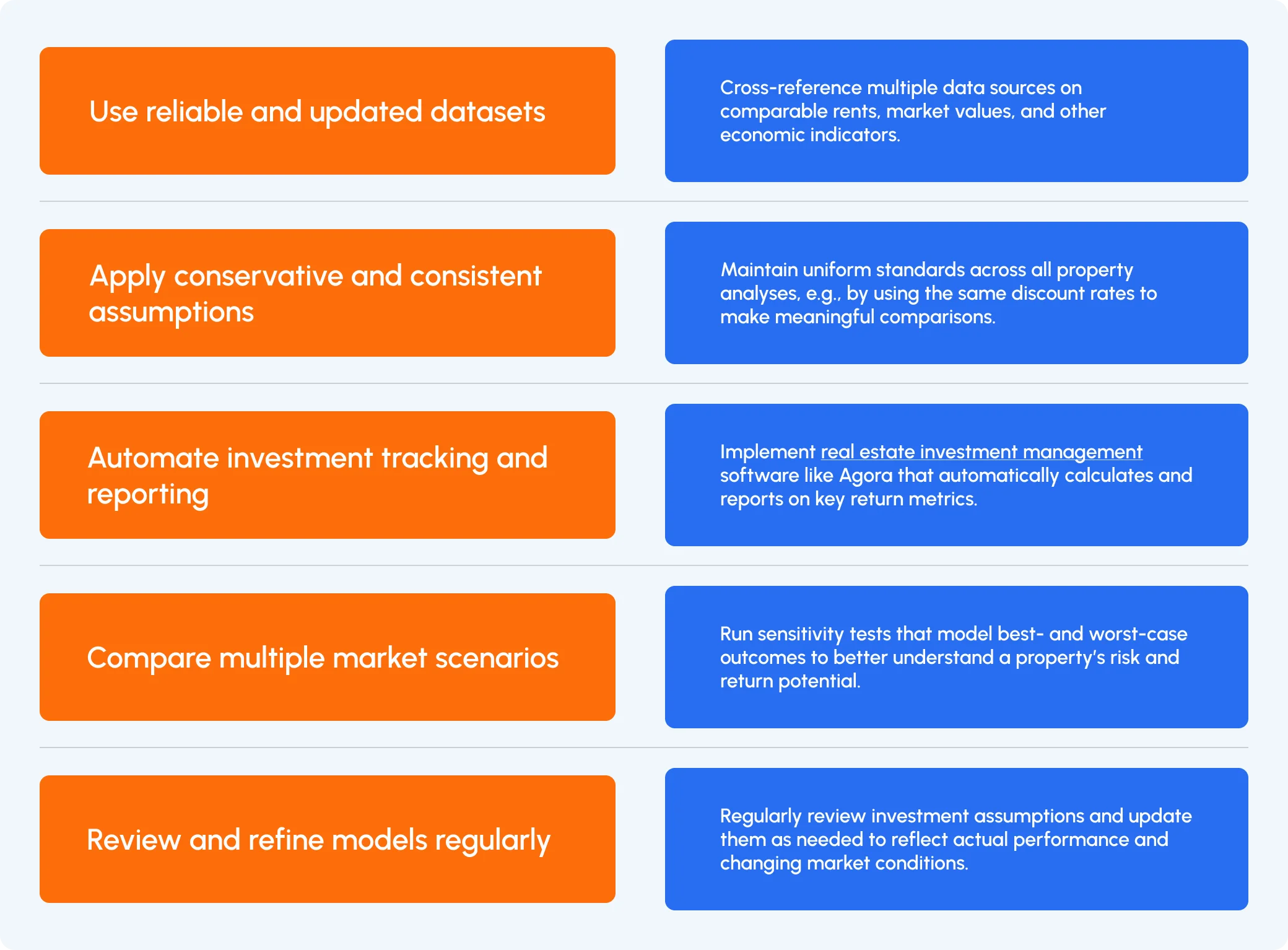 Infographic showing real estate investment analysis best practices: reliable data, consistent assumptions, automation, scenario comparison, and regular model review.