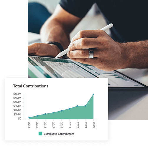 Chart showing cumulative contributions increasing over time.