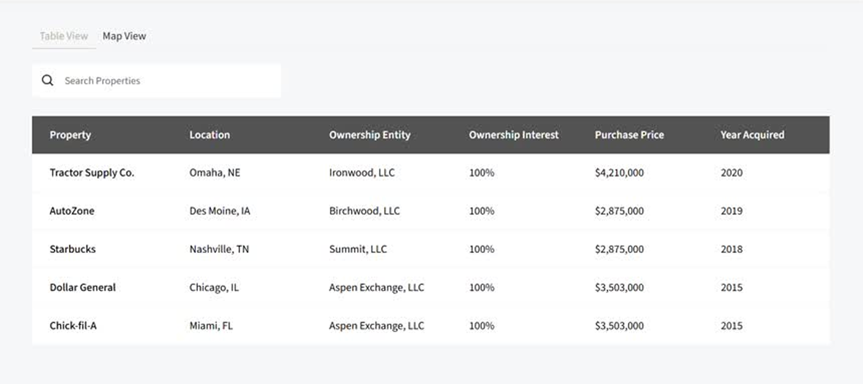 Table view of a real estate portfolio listing properties, locations, ownership entities, ownership interest, purchase price, and year acquired.