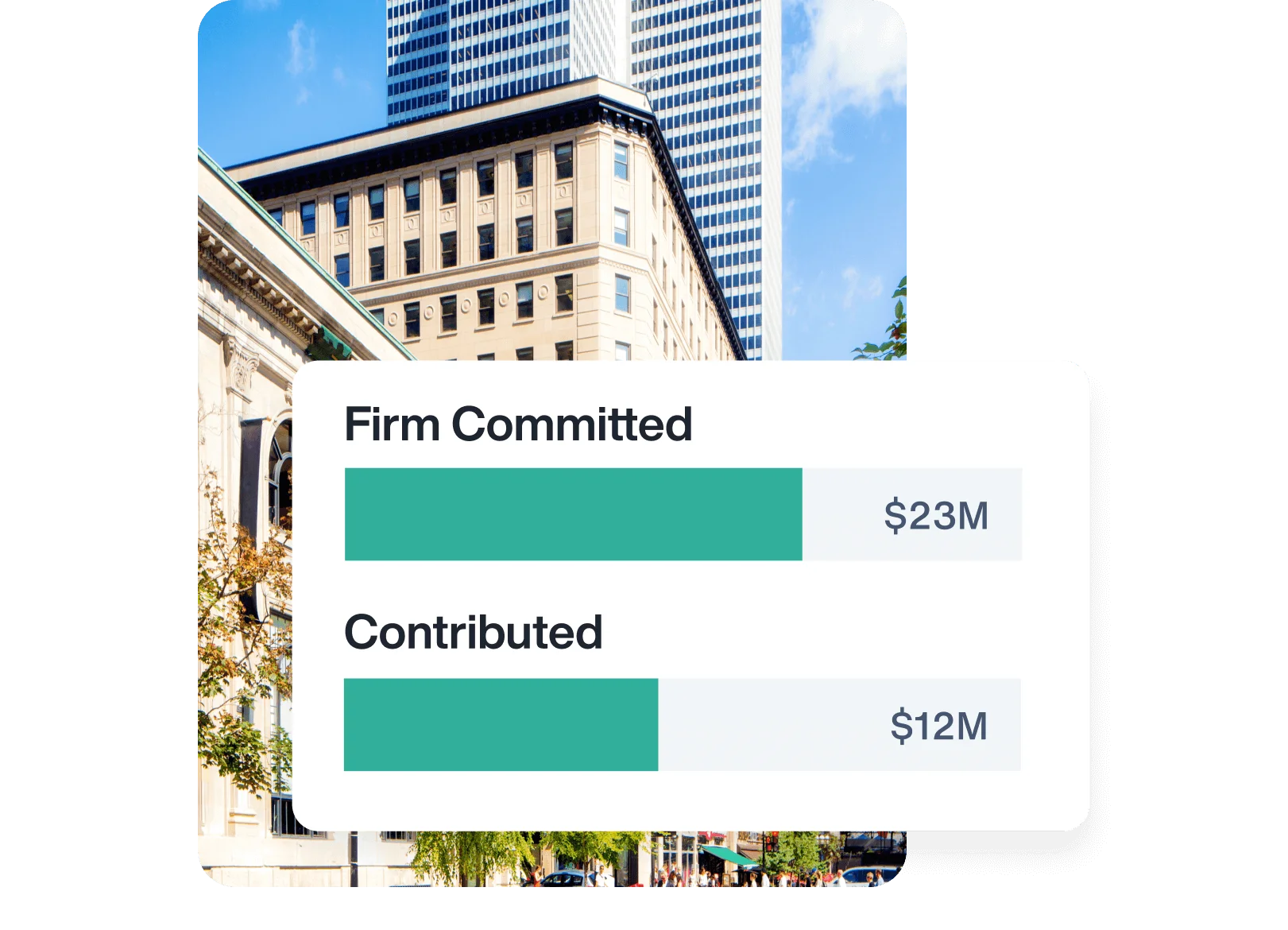 Real estate investment dashboard showing capital progress bars with $23M firm committed and $12M contributed.