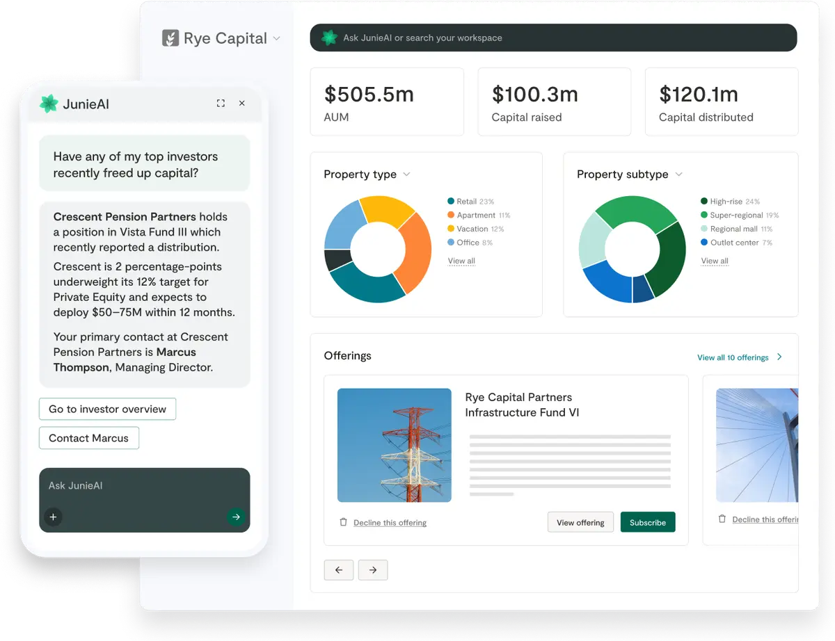 Rye Capital dashboard showing AUM and capital metrics, property type charts, offerings list, and a JunieAI chat about investors freeing up capital.