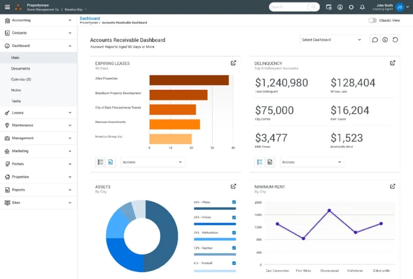 Propertyware Accounts Receivable Dashboard showing expiring leases bar chart, delinquency totals, assets donut chart, and minimum rent line graph.