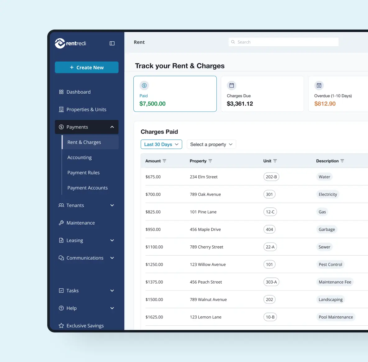 RentRedi Rent & Charges dashboard showing totals paid, charges due, overdue amounts, and a table of paid charges by property and unit.