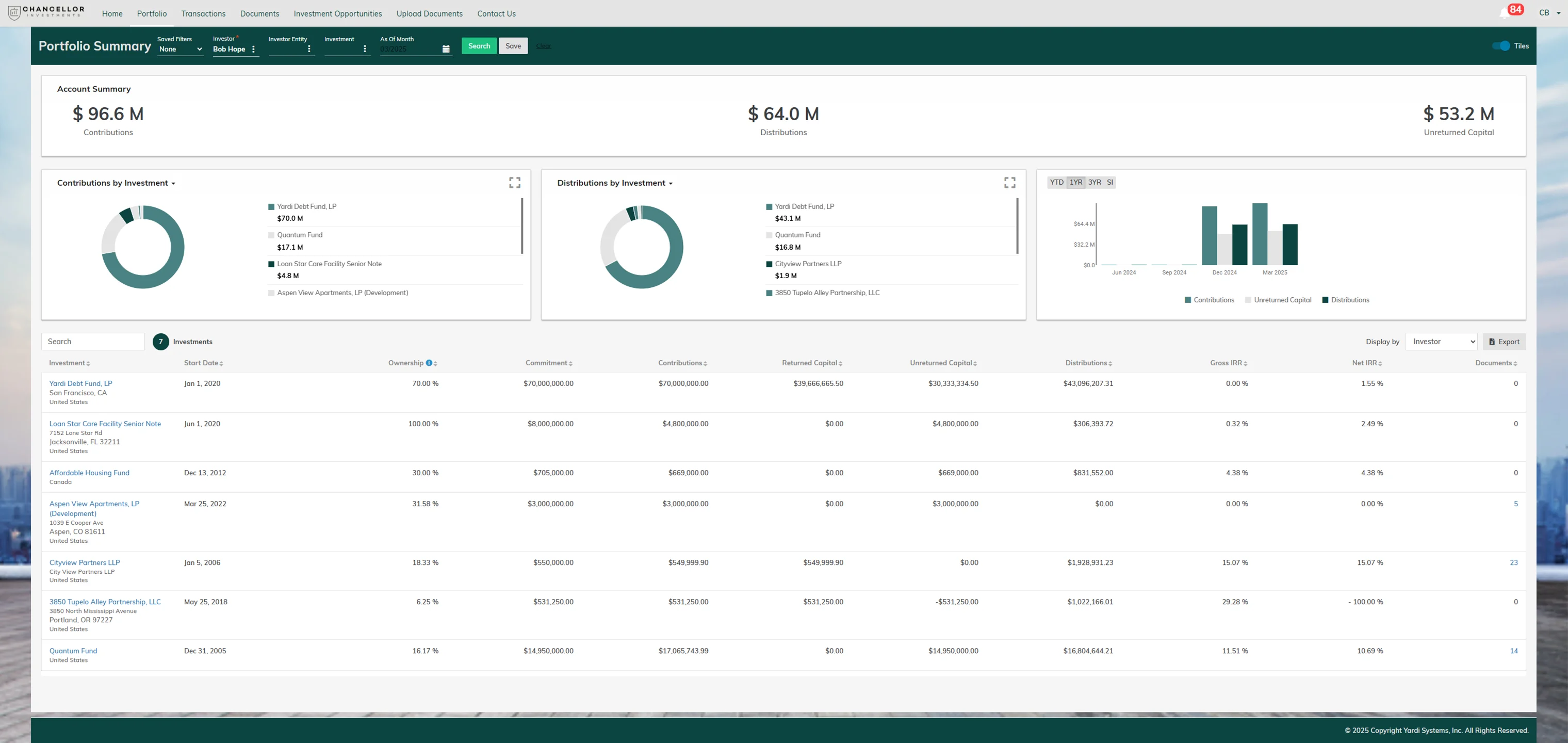 Yardi portfolio summary dashboard showing contributions, distributions, unreturned capital charts, and a detailed investment table with performance metrics.