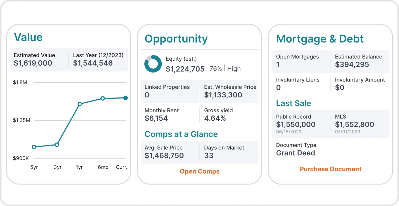 PropStream property dashboard showing estimated value trend, equity, rent, comps, mortgage balance, and last sale details.