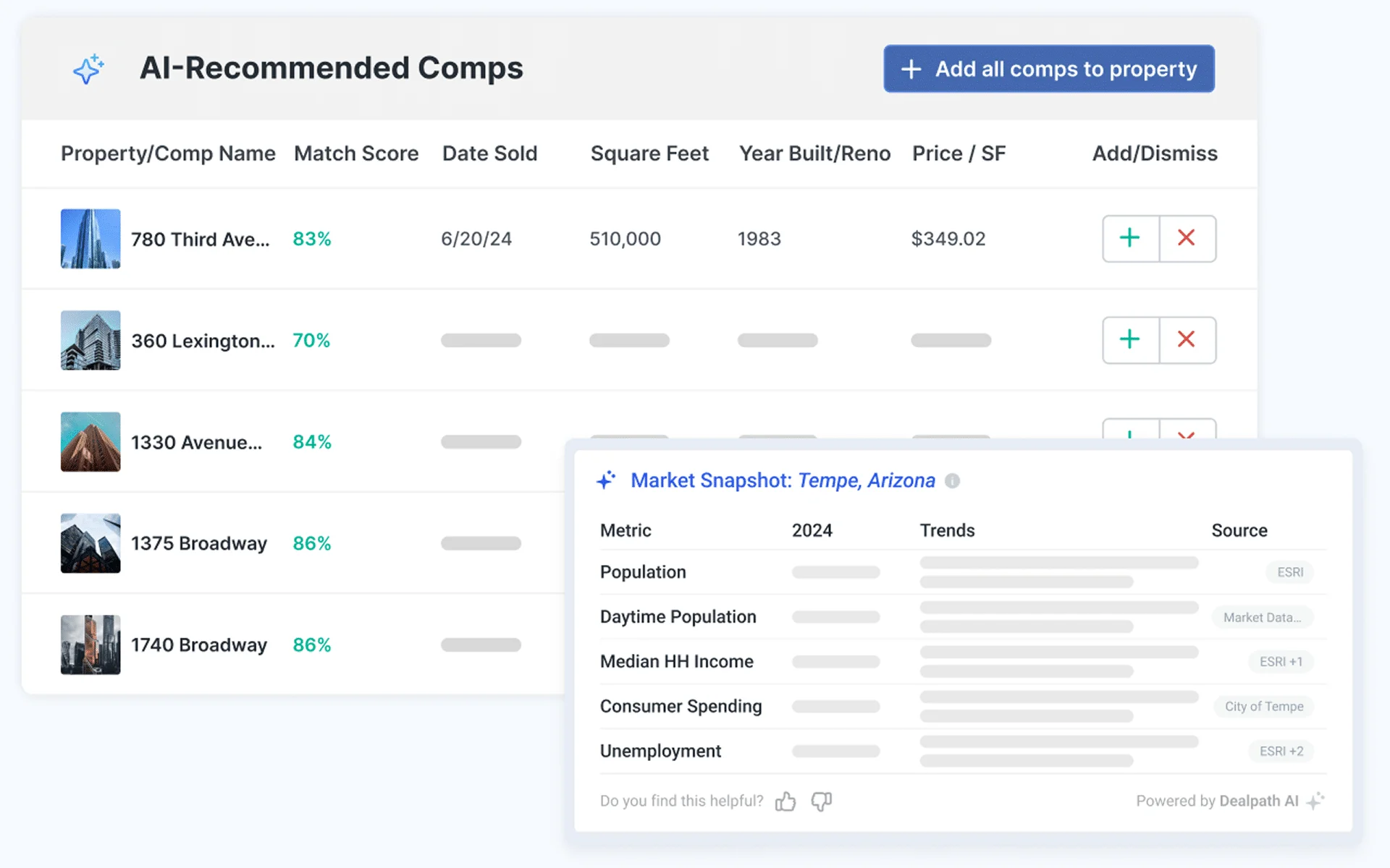 AI-recommended comps table showing property matches, scores, pricing, and a market snapshot panel with local demographic trends.