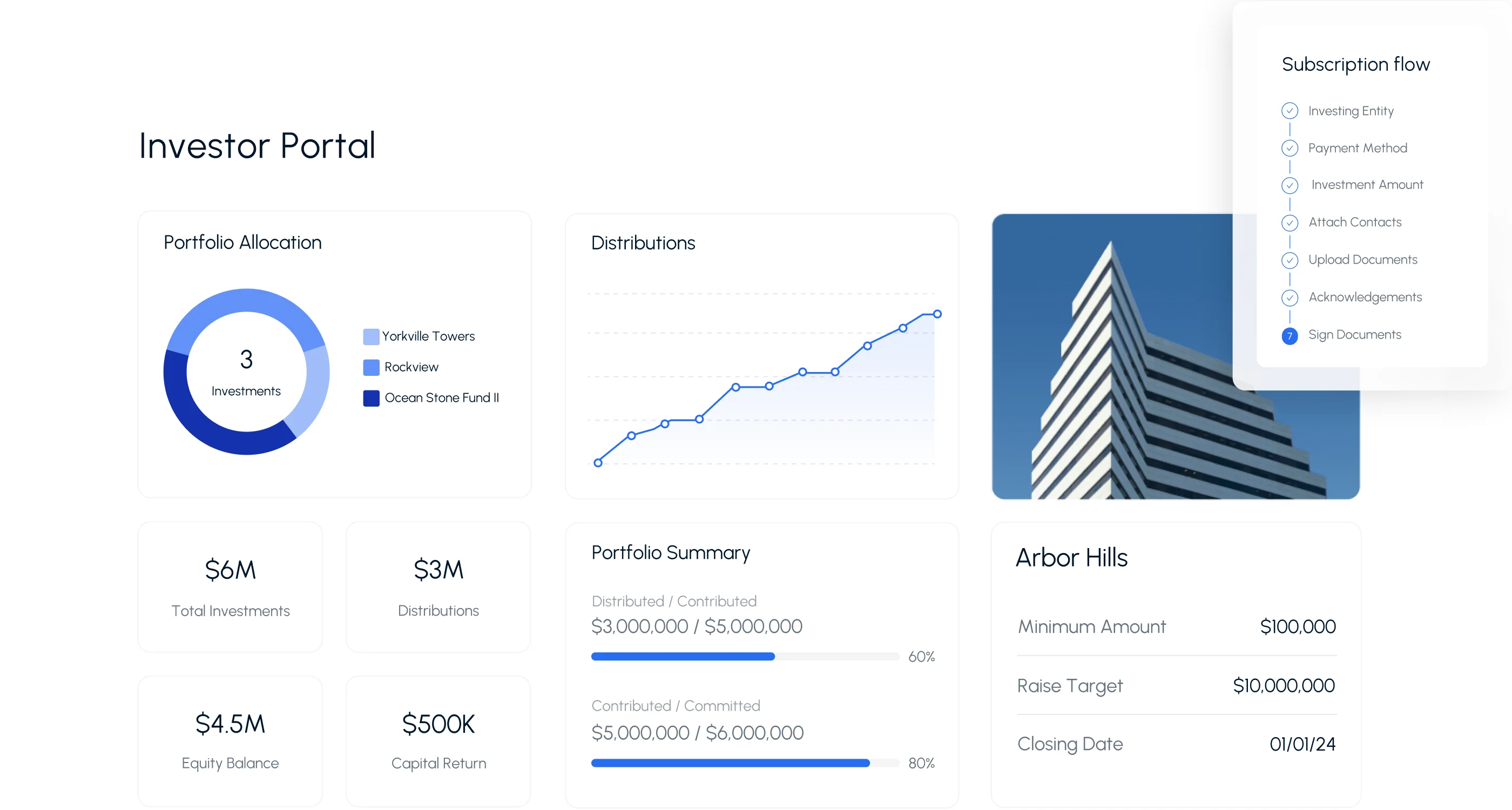 Agora investor portal dashboard showing portfolio allocation chart, distributions graph, investment totals, and a deal summary with subscription steps panel