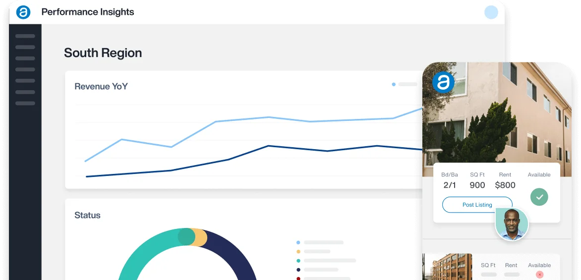 AppFolio's dashboard showing South Region performance insights with revenue trends, status chart, and a property listing card with rent and availability details.