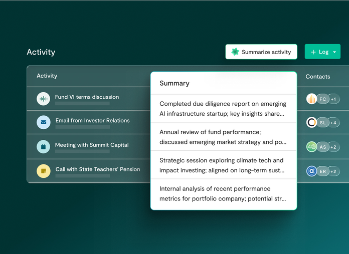 Juniper Square investor CRM activity dashboard with meeting, email, and call logs, plus AI-generated summary panel of recent interactions and insights.
