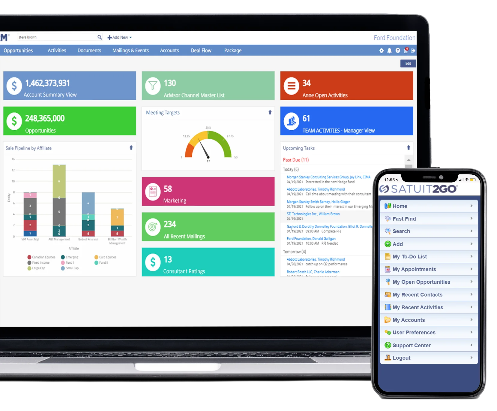 Satuit CRM dashboard with metrics, charts, and activities, alongside mobile app view showing contacts, tasks, and opportunities.