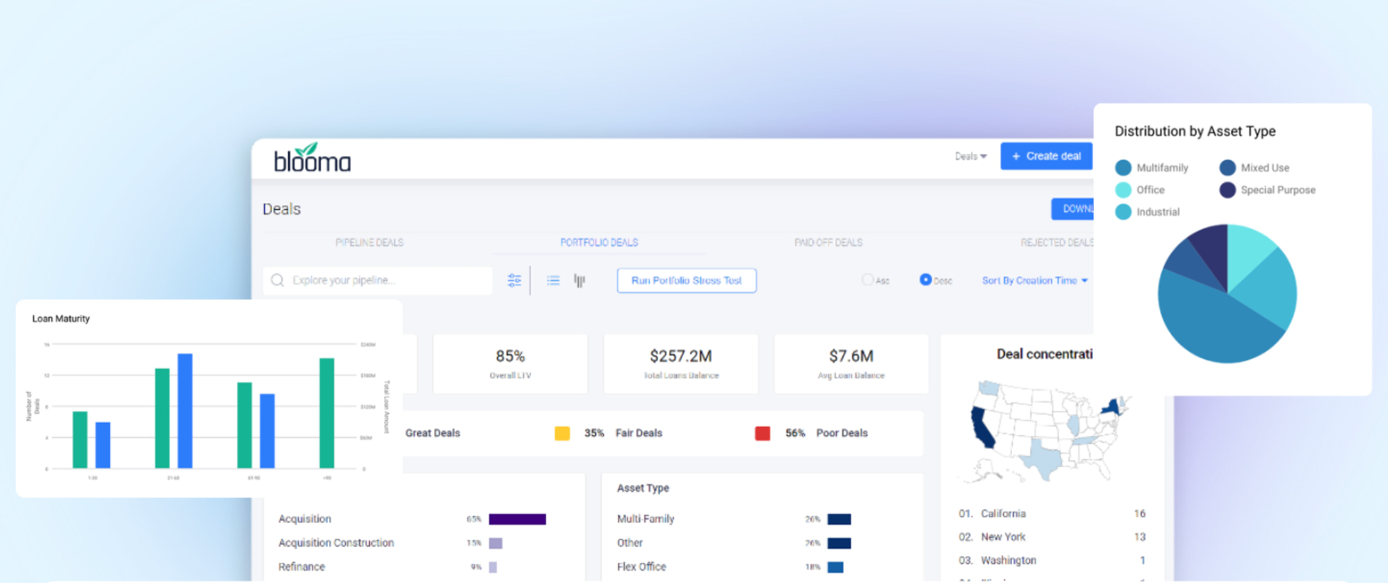 Blooma dashboard showing commercial real estate deal pipeline, portfolio analytics, loan metrics, and asset performance.