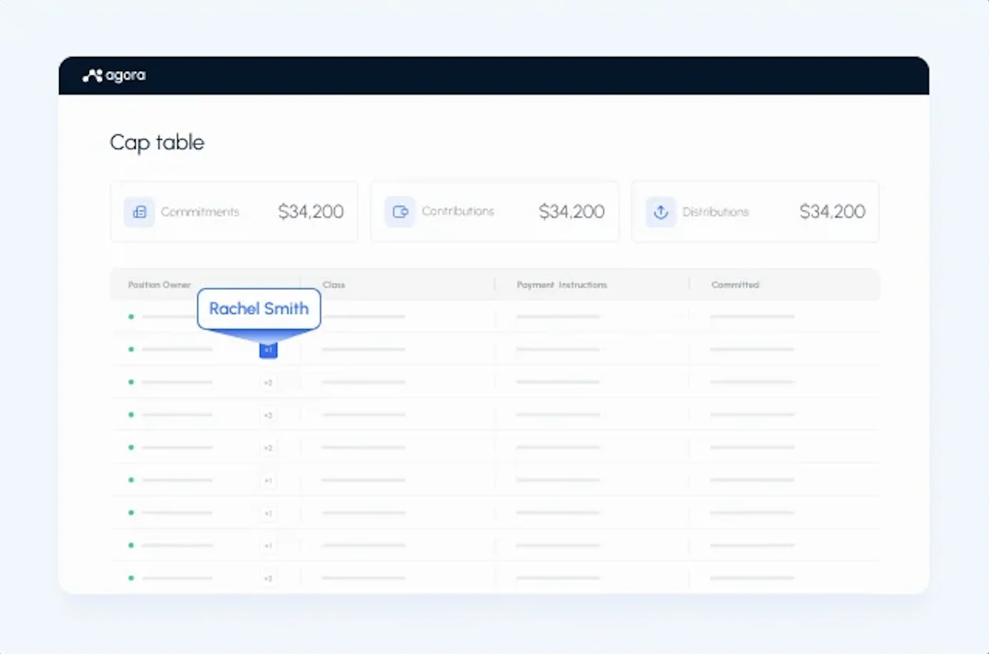 Agora cap table dashboard showing commitments, contributions, distributions, and ownership records in one centralized view.