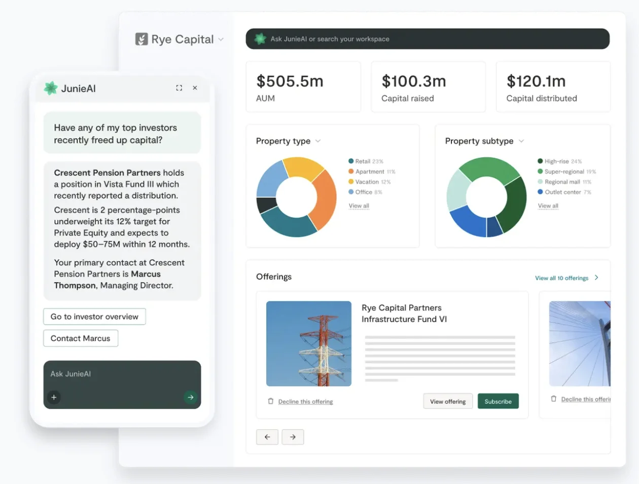 Juniper Square investment dashboard showing AUM, capital activity, portfolio insights, property data, and AI-powered investor intelligence.