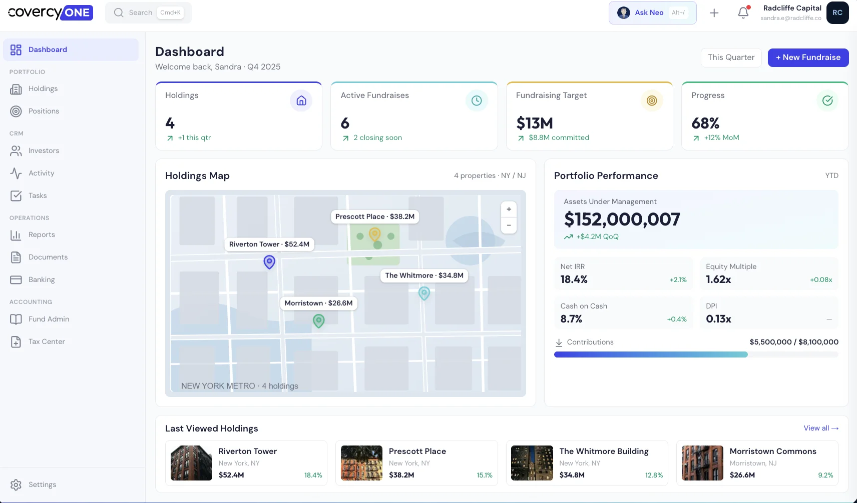 Covercy One dashboard showing real estate holdings, fundraising progress, portfolio performance, AUM, IRR, and property locations.