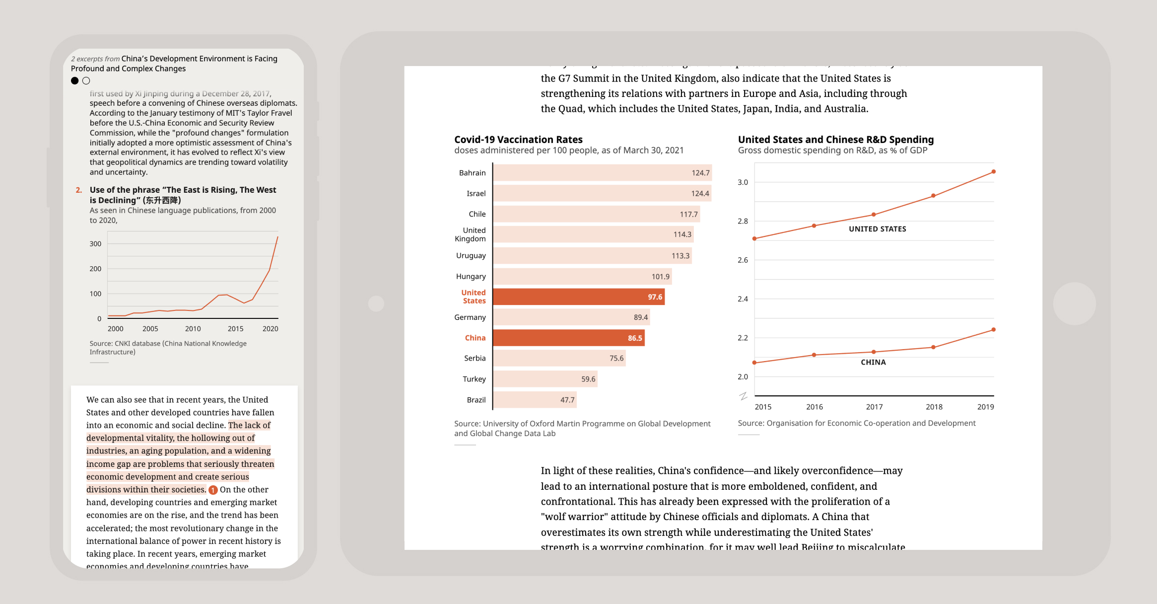 Data visualization.	