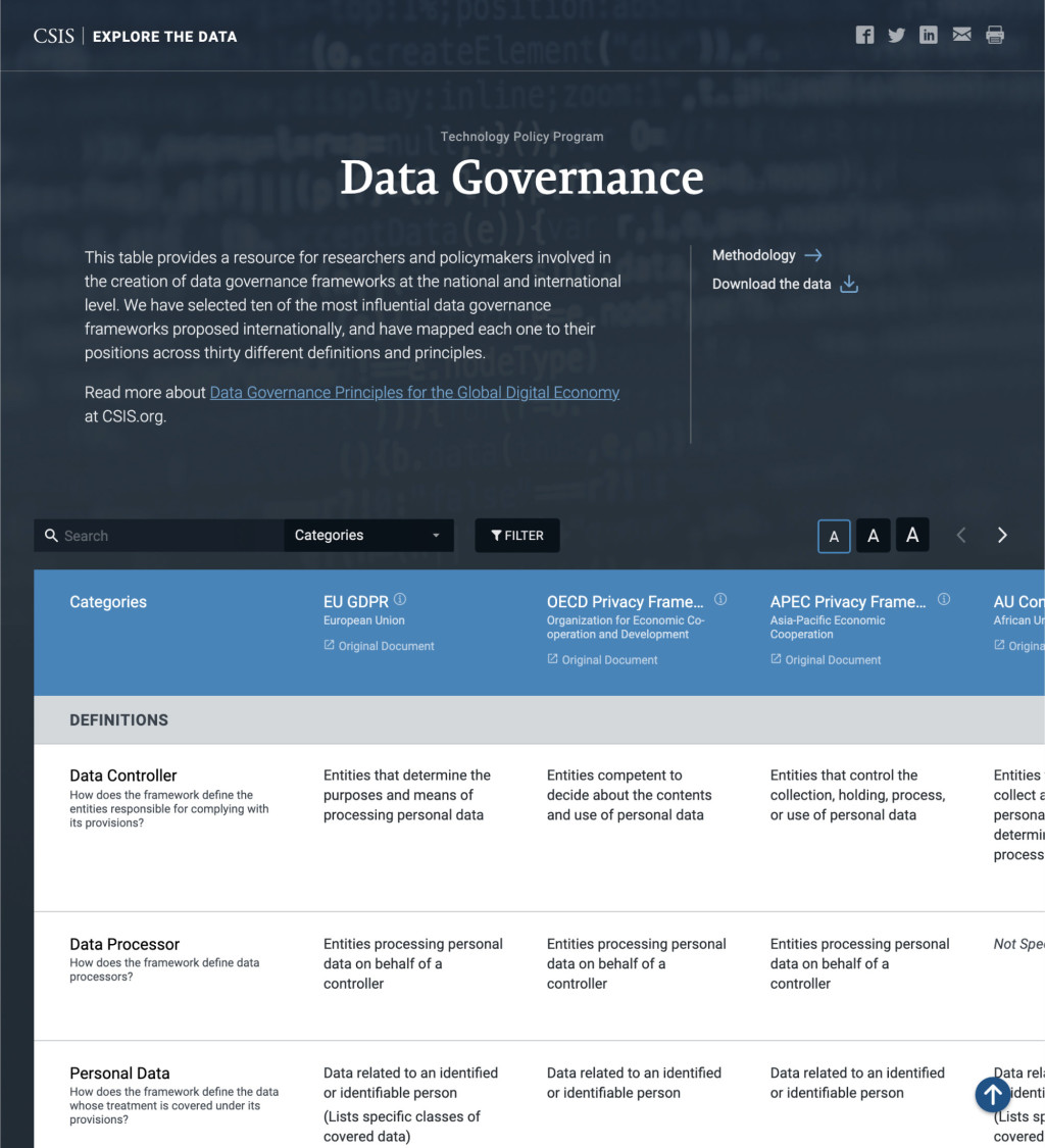 Data Governance Database: Featured Image