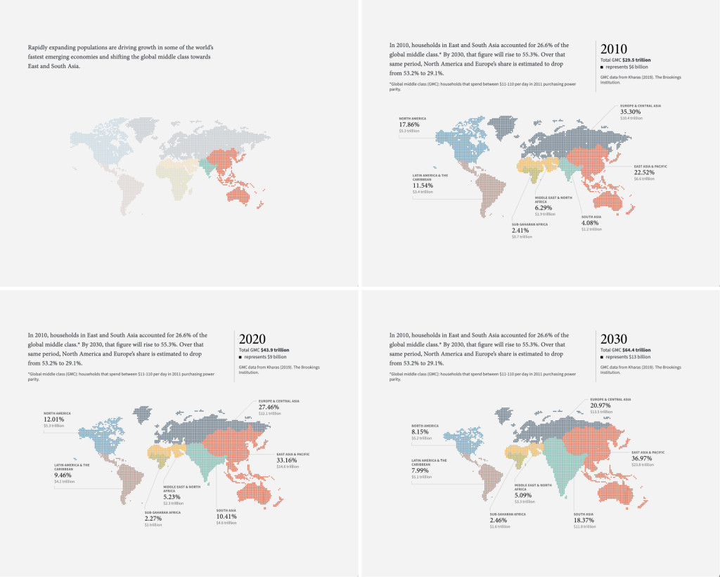 Cartograms of the global middle class