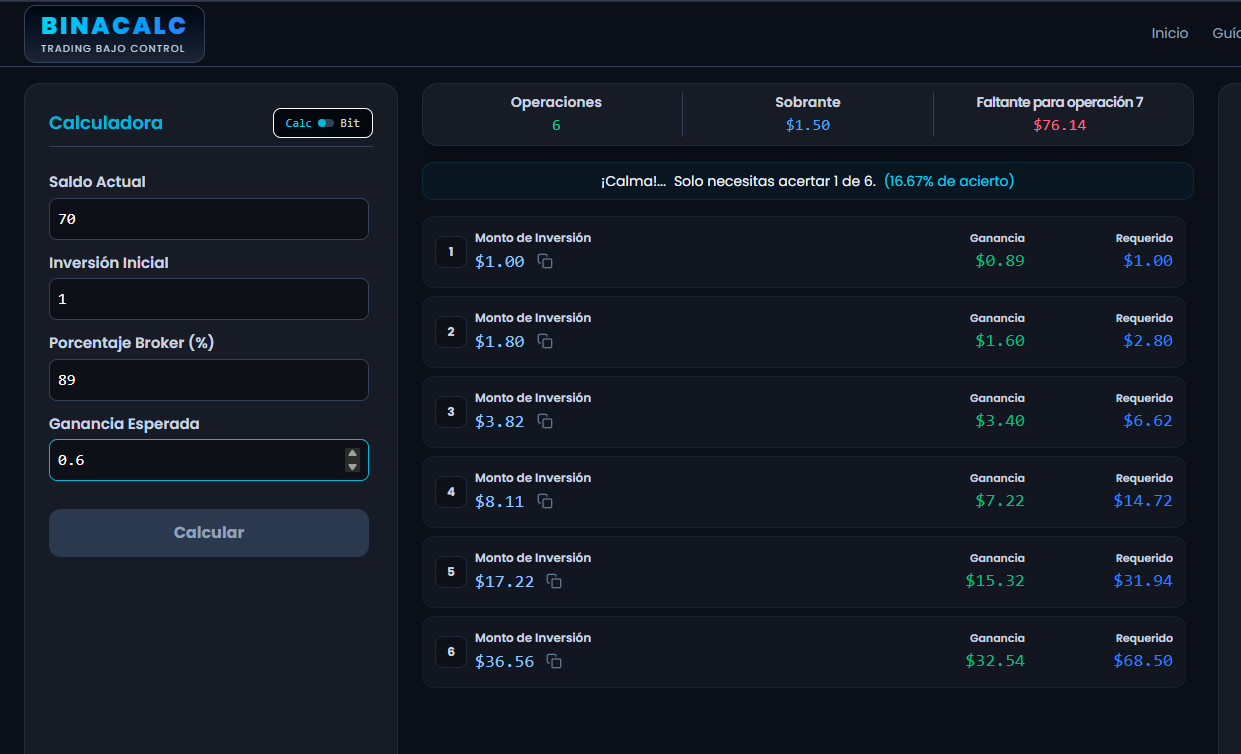 Binacalc Trading Imagen del artículo Binacalc