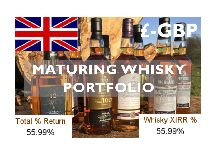 Maturing Whisky Portfolio