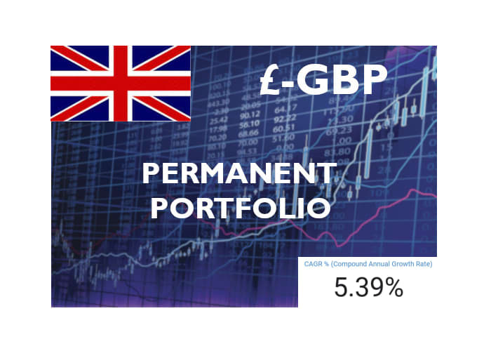 £ – GBP Permanent Portfolio