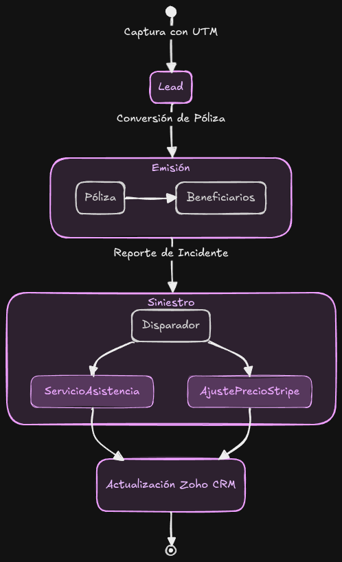 Thinking in Yastubo Flow