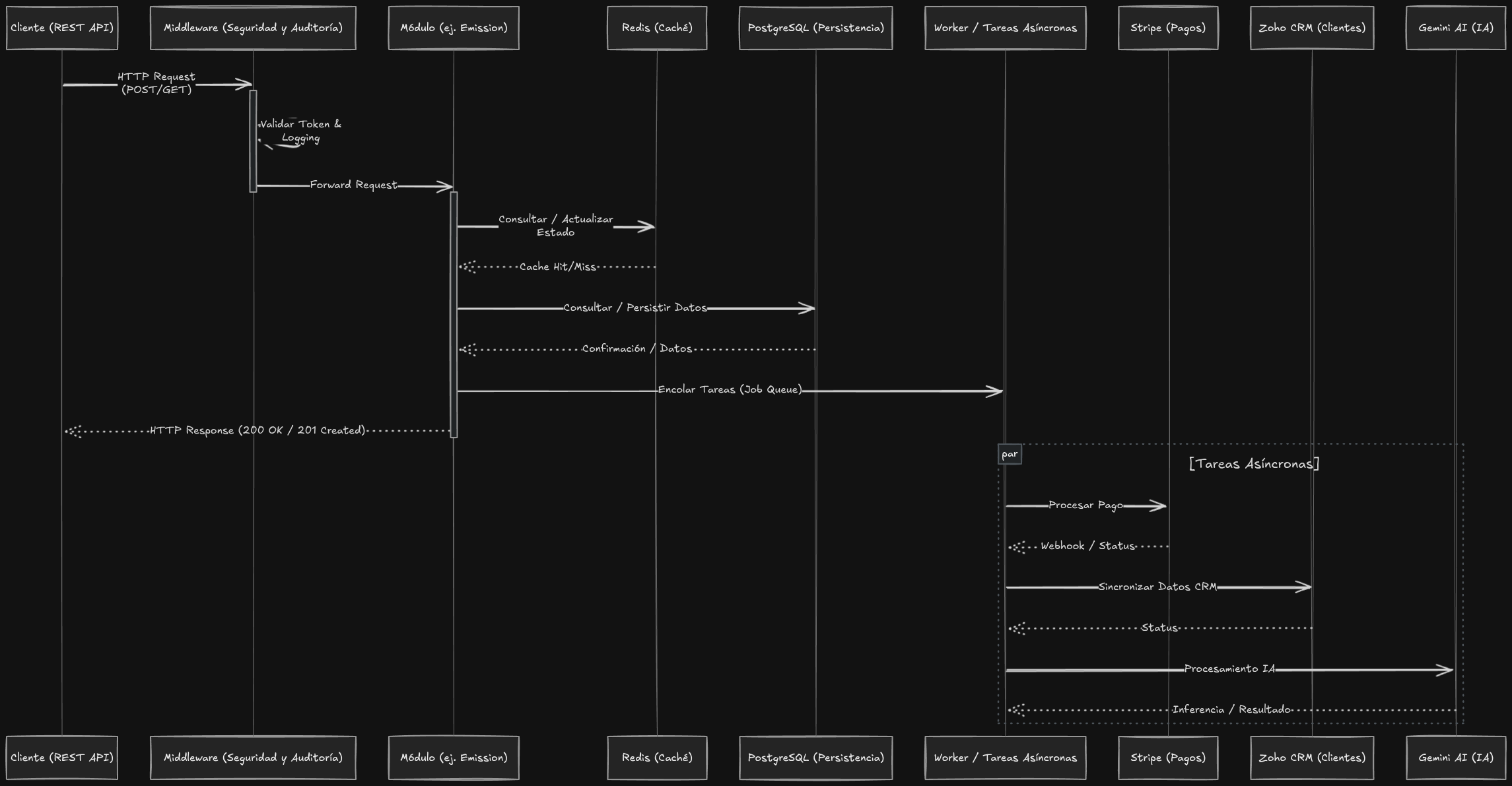 Yastubo Architecture Flow
