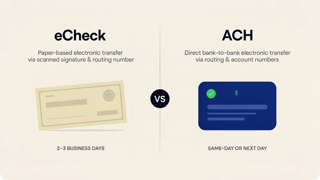 Cover image for eCheck vs ACH: What’s the Difference and Which Should You Use?