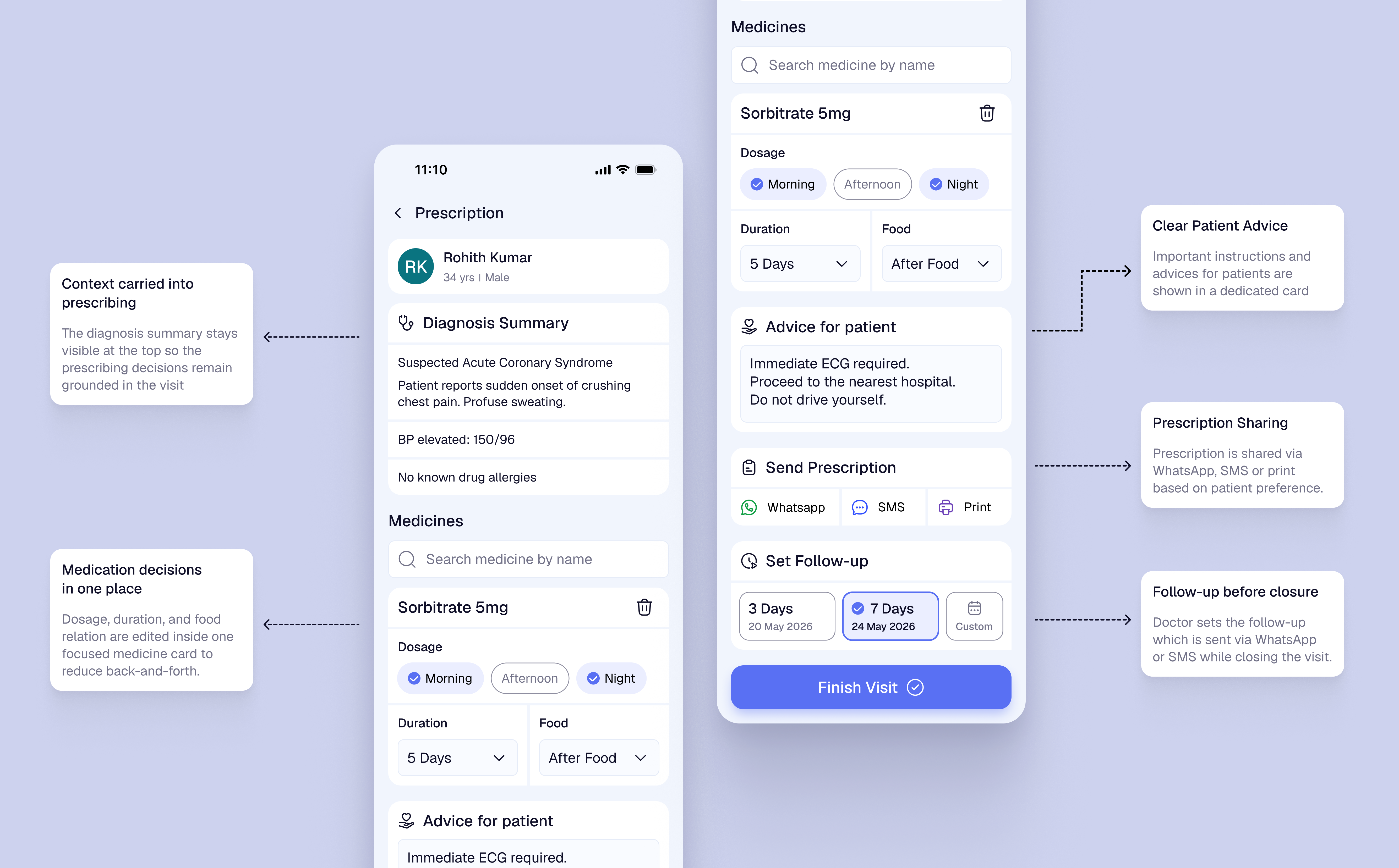 Annotated Prescription screen showing diagnosis summary, medicines, patient advice, prescription sharing, follow-up, and finish visit.