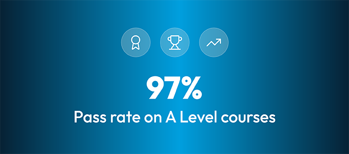 97% pass rate on A Level courses