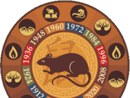 ВОСТОЧНЫЙ ГОРОСКОП НА 2022 год Водяного Тигра