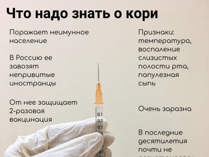 В Свердловской области зарегистрирована вспышка кори. Почему она вернулась?