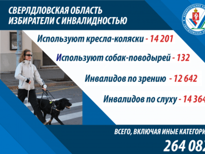 Свердловский избирком получил данные о численности избирателей, являющихся инвалидами