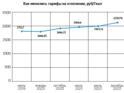 Дорогая квитанция