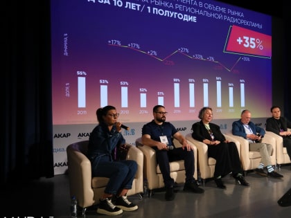 На НРФ «Регионы» в Екатеринбурге обсудят изменения на рекламном рынке