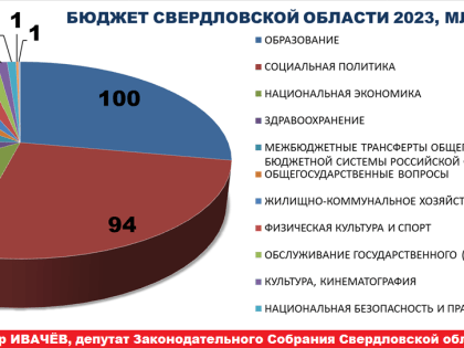 Александр Ивачев раскритиковал проект областного бюджета на 2023 год