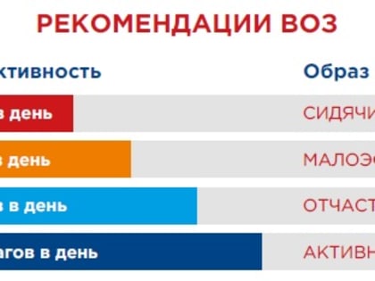 Всероссийская акция «10 тысяч шагов к жизни», приглашаем к участию в Акции всех активных и спортивных!