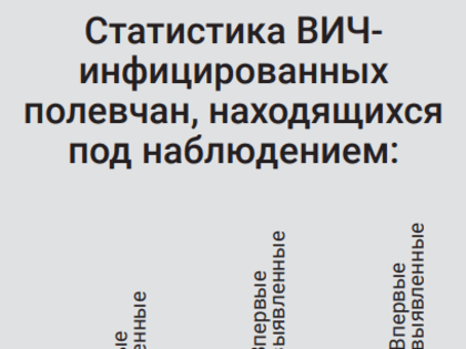Доверие к партнеру докажет тест на ВИЧ. Слово специалисту