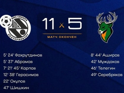 Синара – Торпедо. Итоги ответного матча