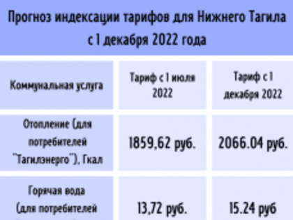 Вот они итоги выборов-2022