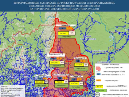 Детализированный прогноз на 19 декабря 2021 года