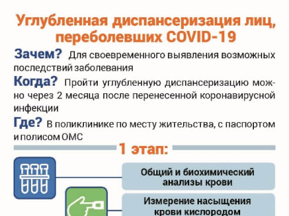 Реализация плана ГАУЗ СО «ЦОЗМП» проведения региональных тематических мероприятий по профилактике заболеваний и поддержке здорового образа жизни на 2022 год