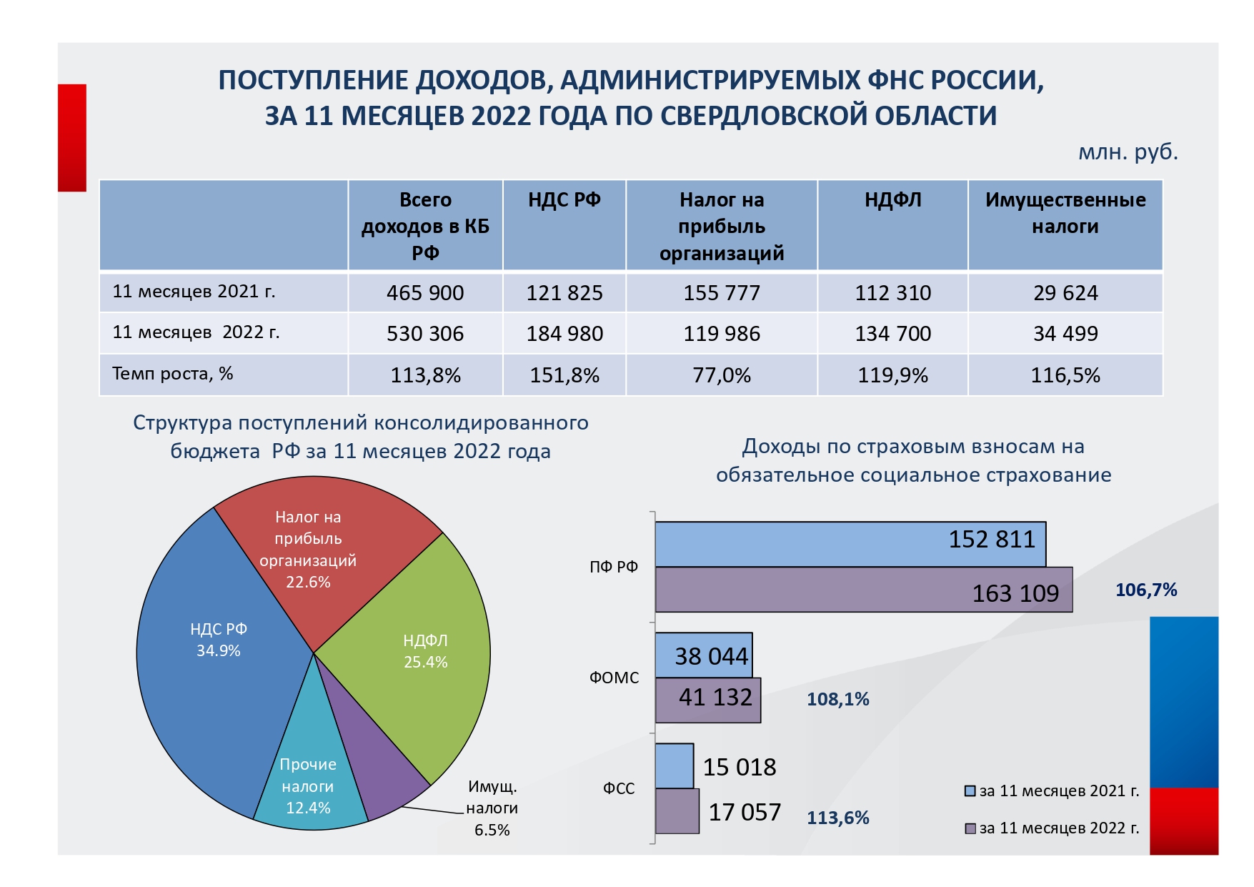 Налог на землю 2022 год