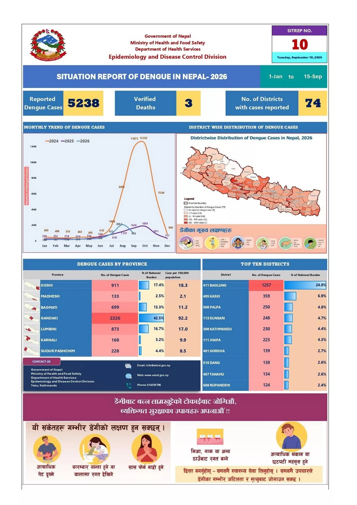 dengue_report