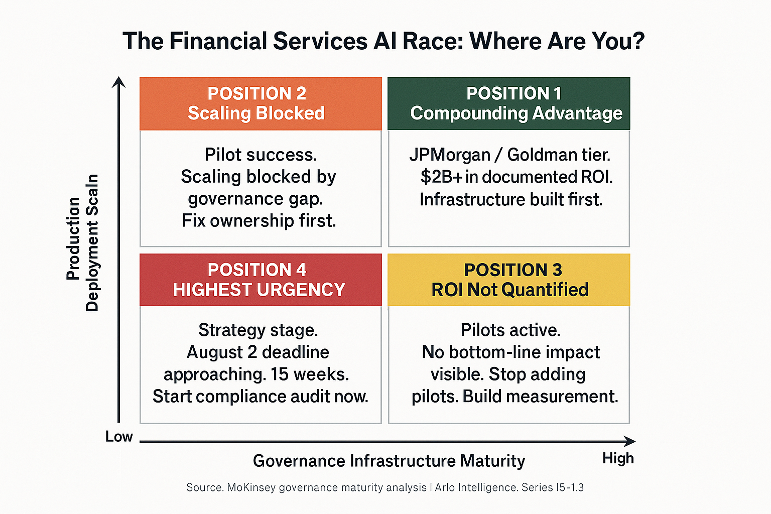 Decision Framework