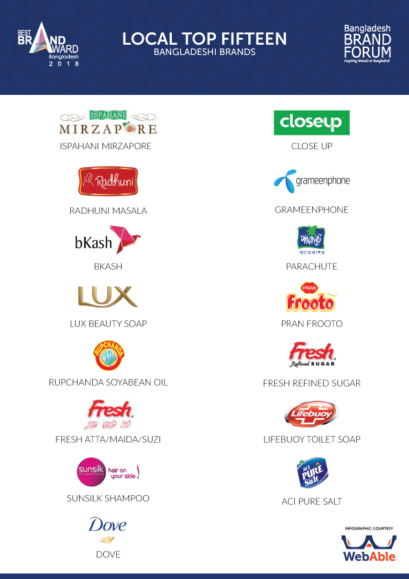 Top 15 brands in Bangladesh - 2018 [infographic] | Bable Blog | WebAble ...