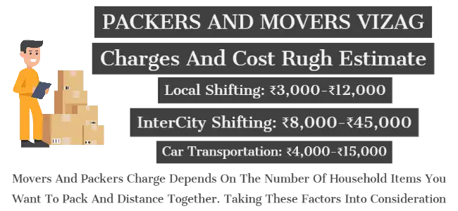 packers and movers visakhapatnam Charges