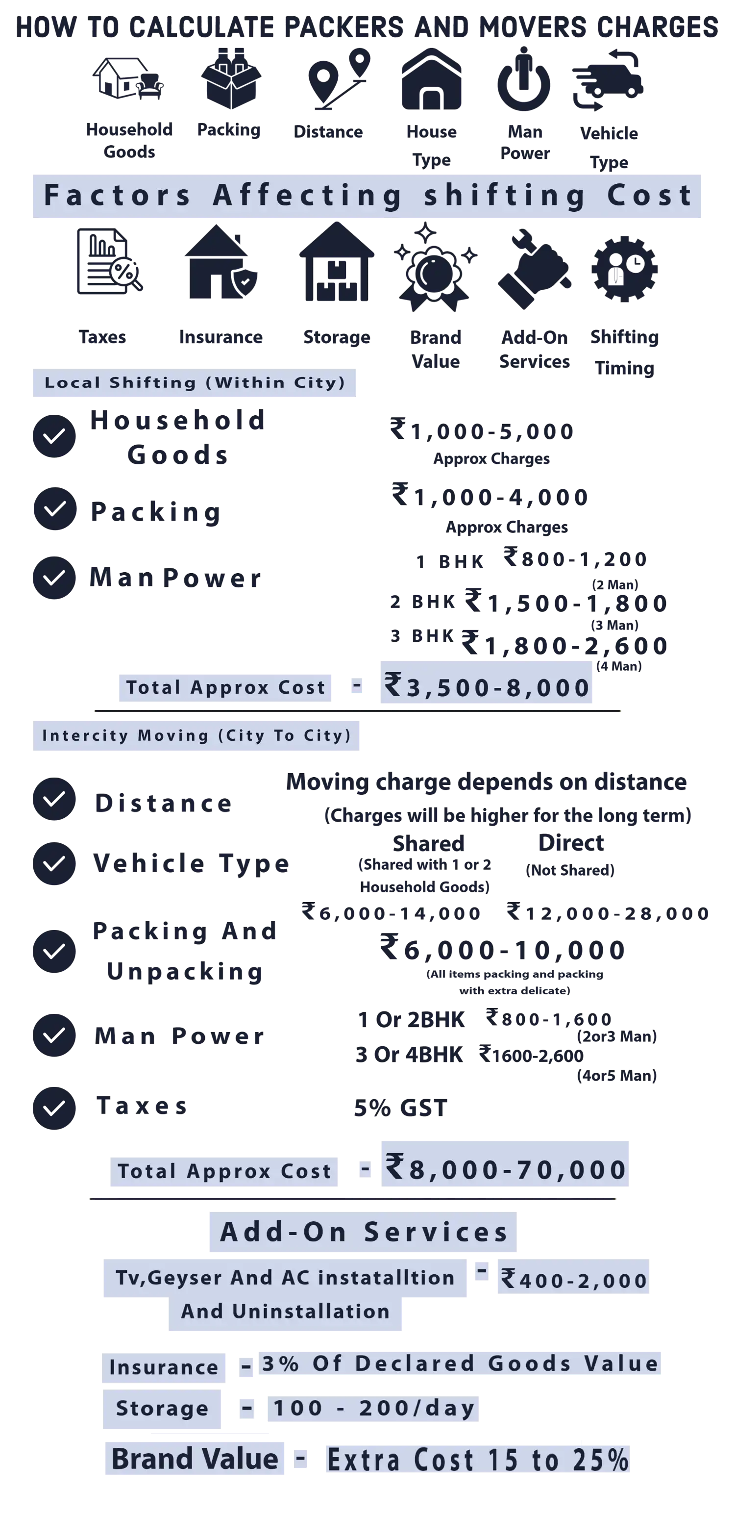 packers and movers Vijayawada Charges And Cost infographic