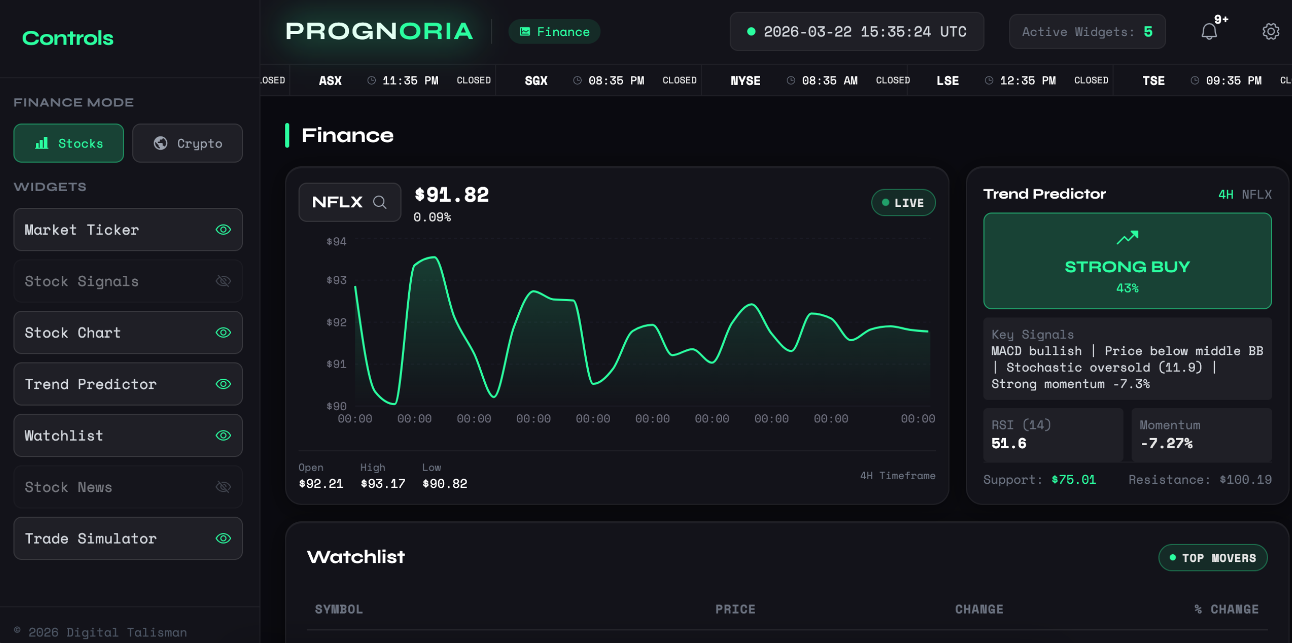 PROGNORIA